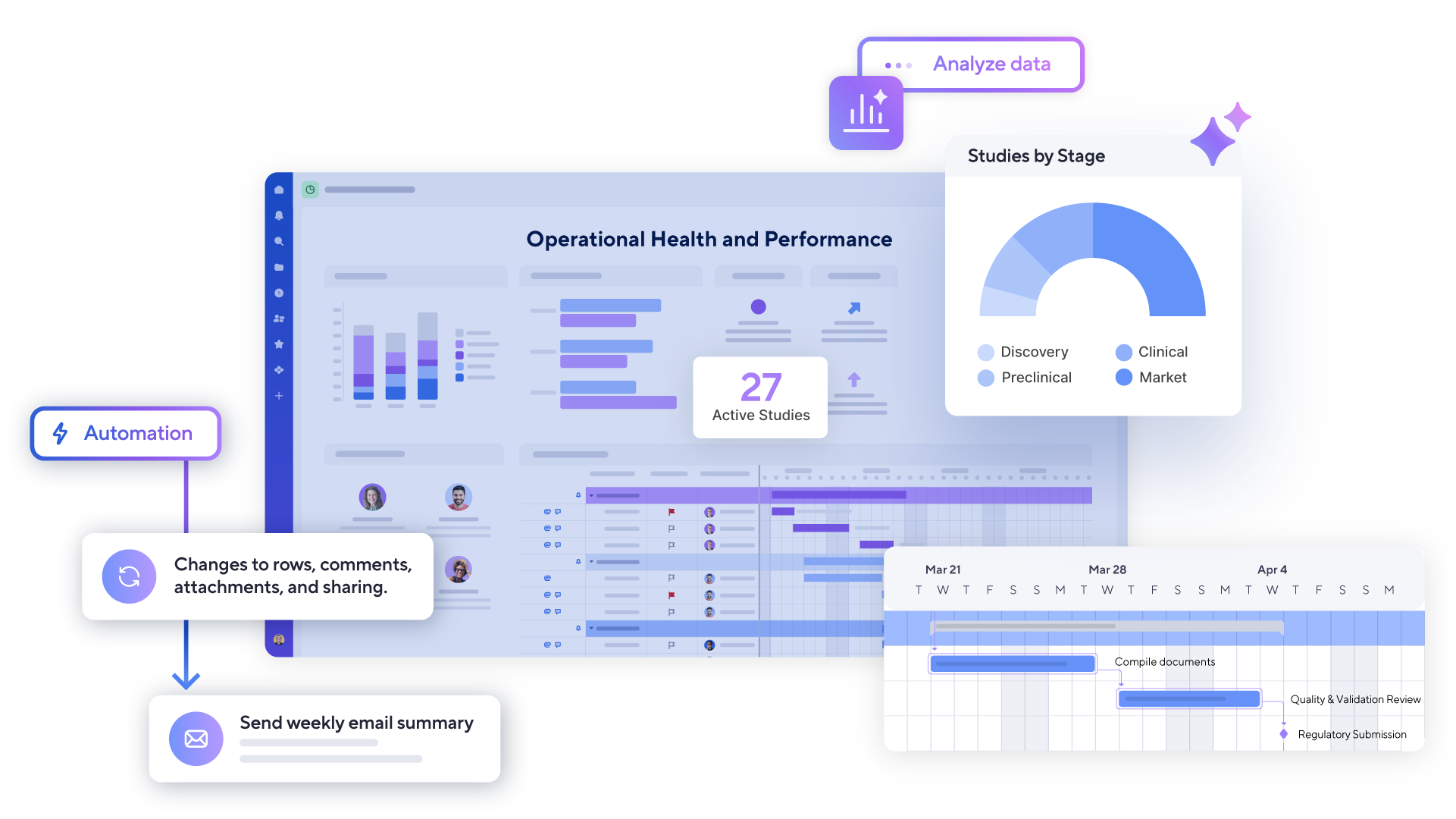 Dynamic Smartsheet dashboard highlighting automations and AI-powered insights.