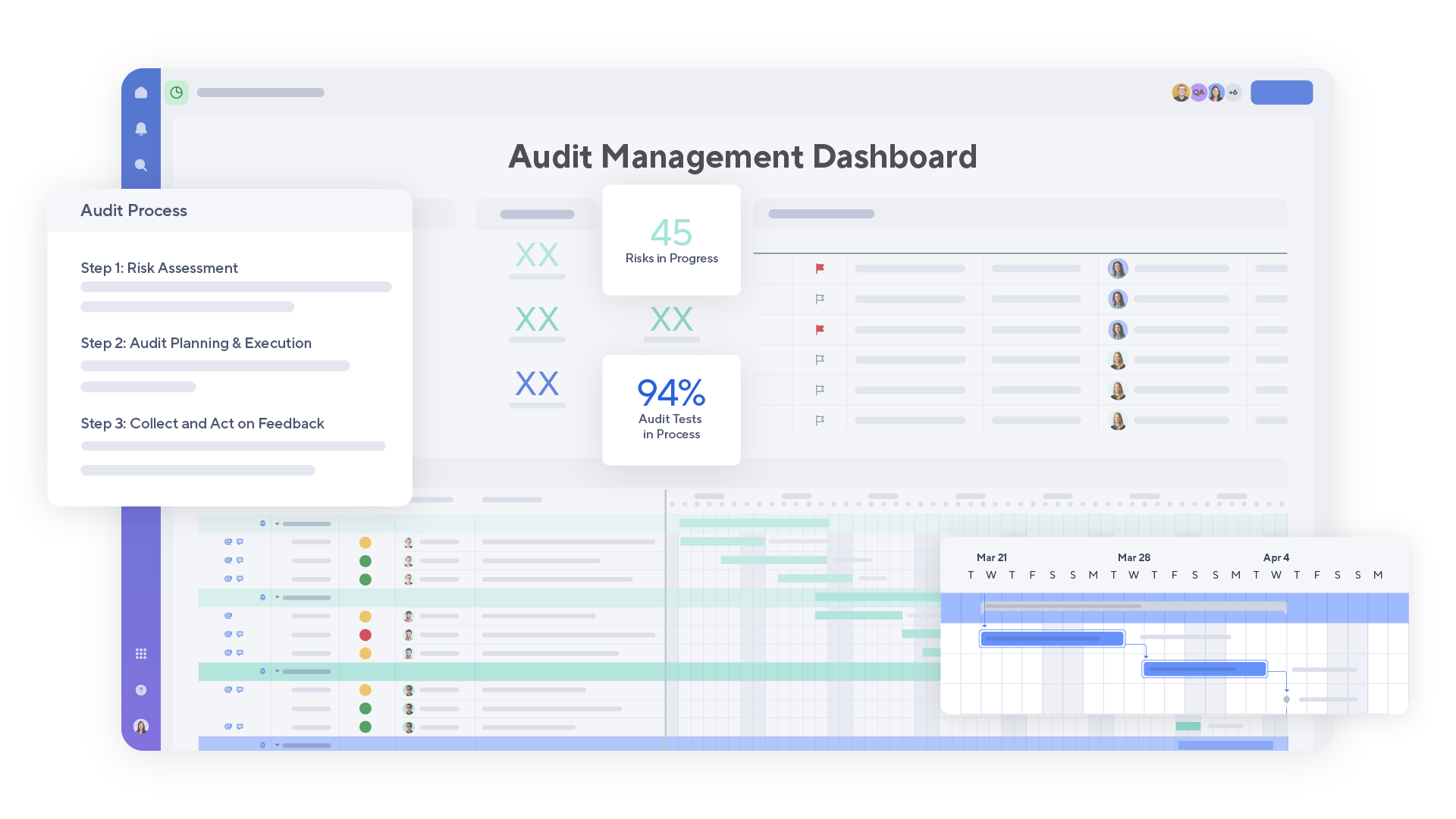 Product screen showing audit and compliance dashboard