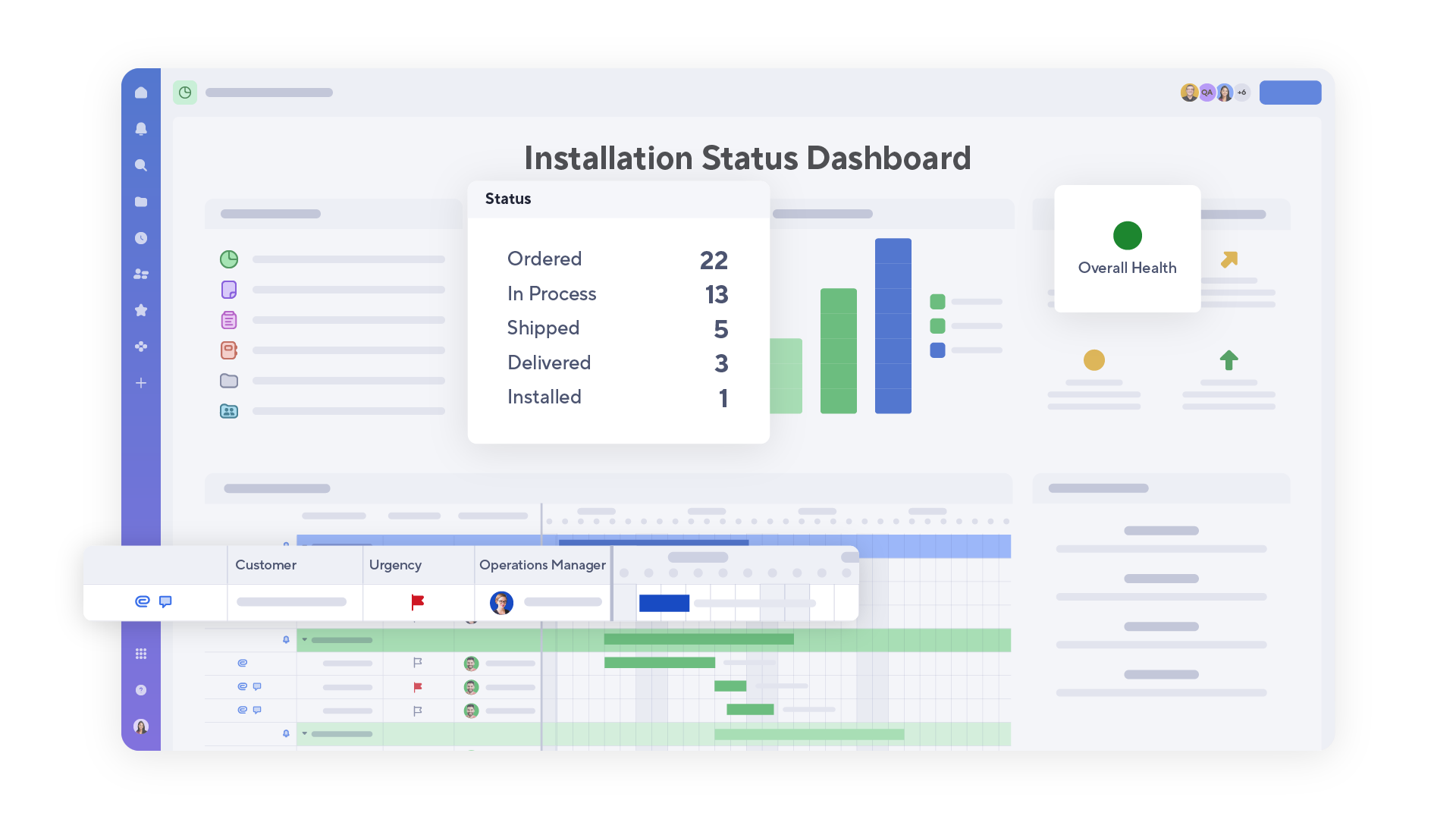 Product screen showing a live operational dashboard