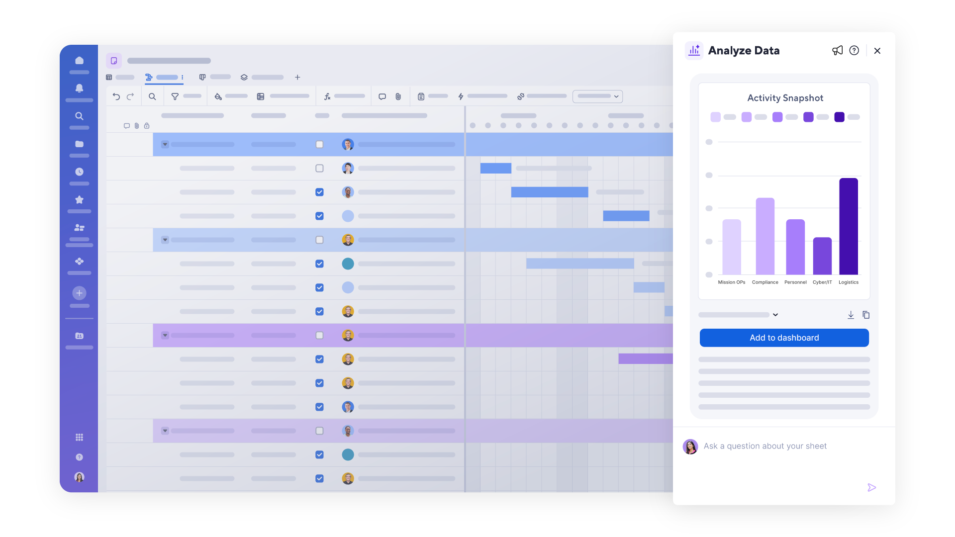 Smartsheet Gov work insights dashboard
