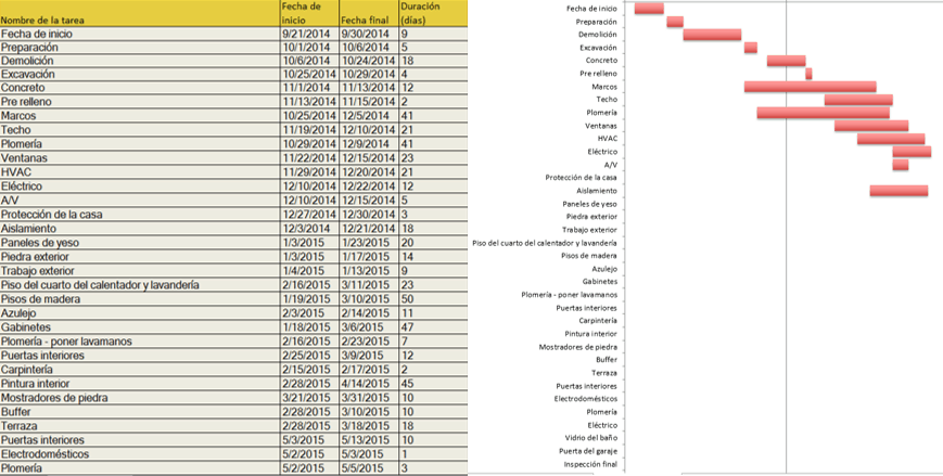 Plantillas gratis de Excel para proy. de construcción