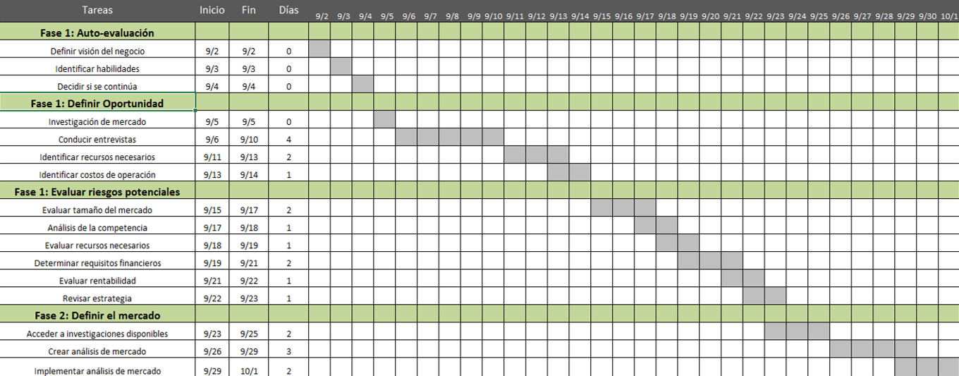 Use esta plantilla gratis de plan de proyecto de Excel