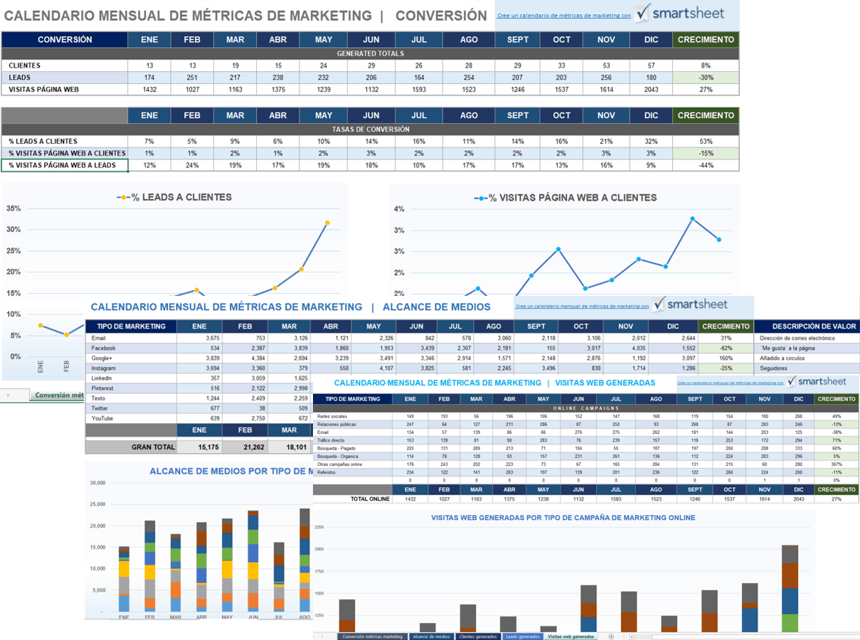 Calendario mensual de métricas de marketing