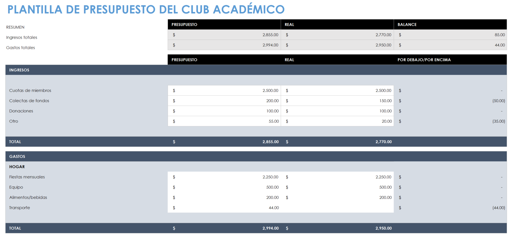  Plantilla de presupuesto de club académico