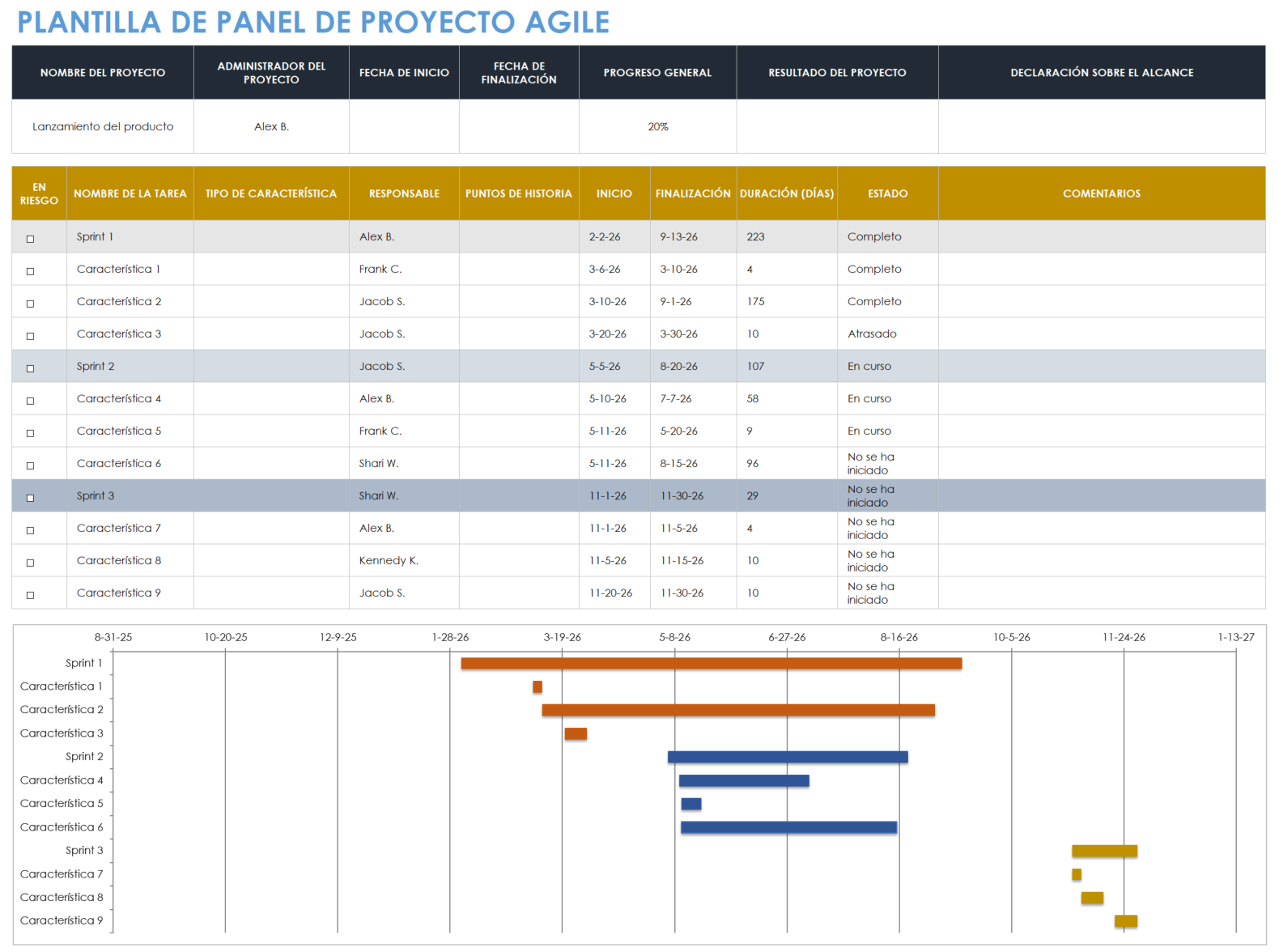 Plantilla de panel de proyecto ágil