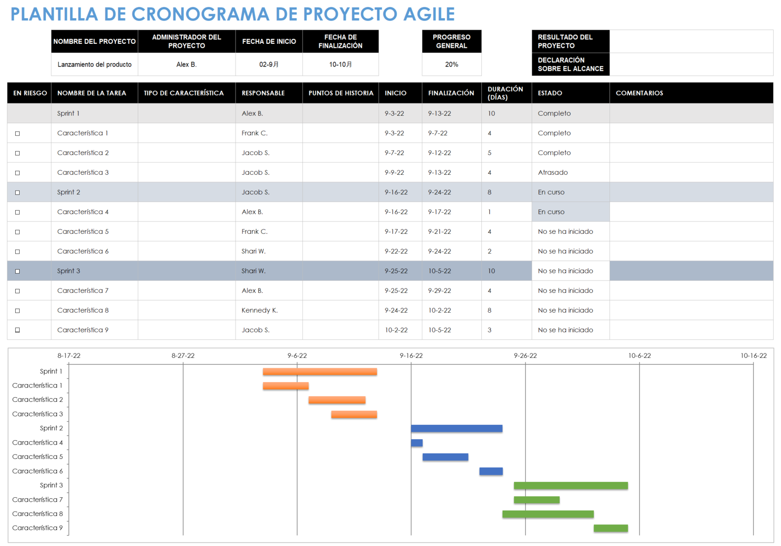  Plantilla de línea de tiempo de proyecto ágil para Excel