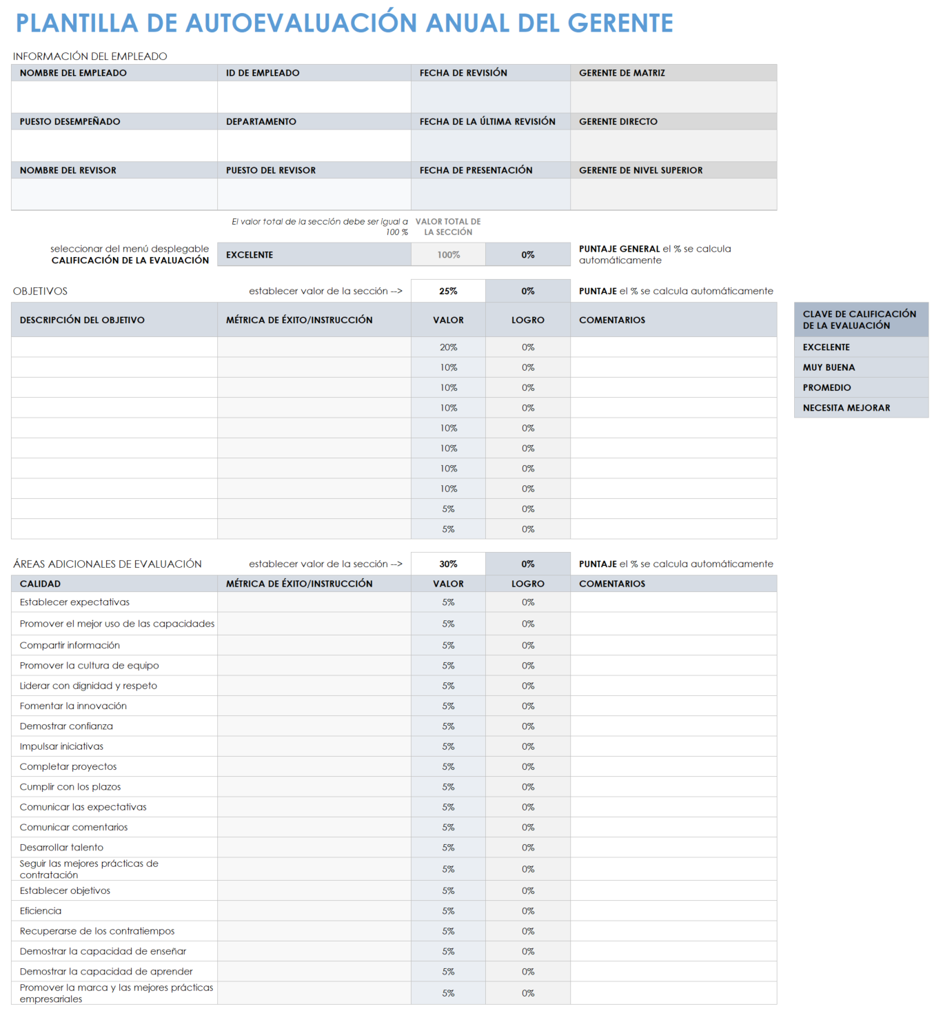 Plantilla de autoevaluación anual del gerente