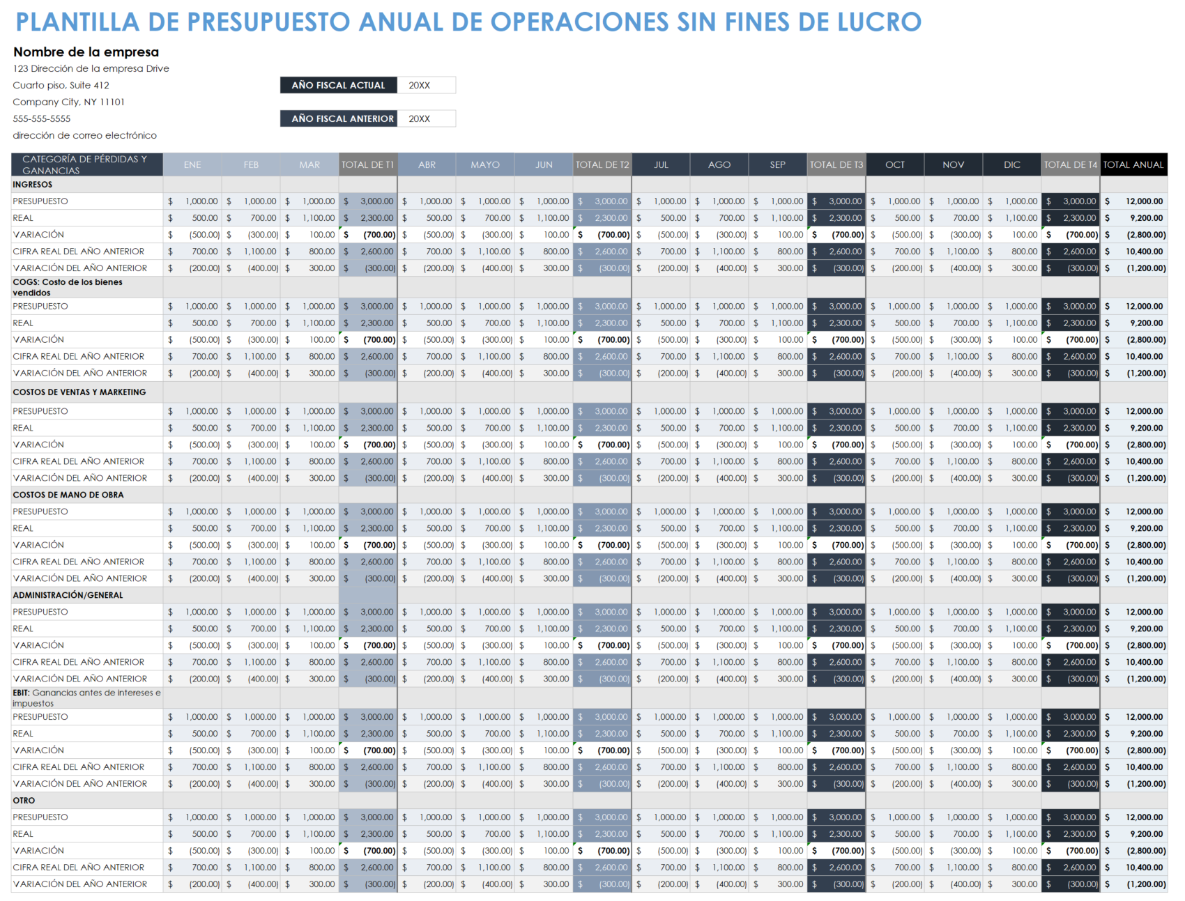 Presupuesto operativo anual para organizaciones sin fines de lucro