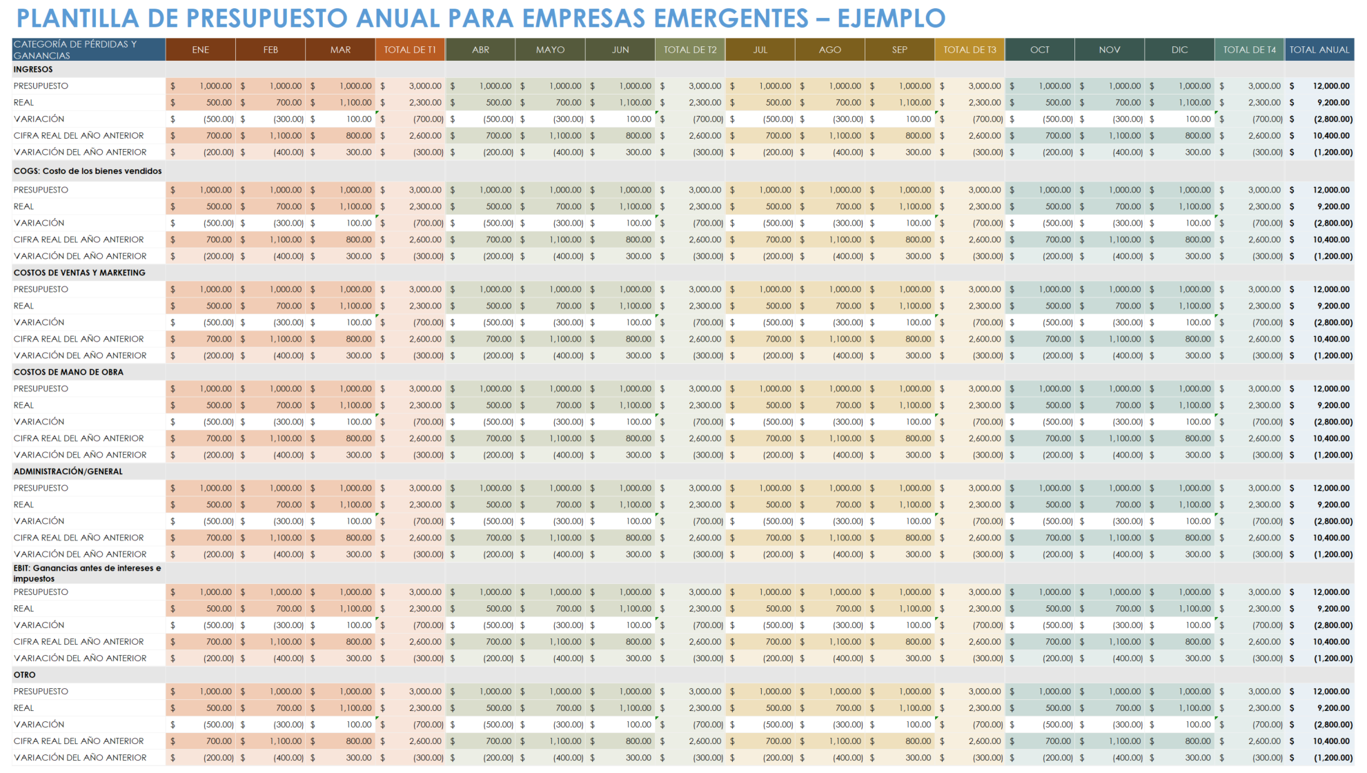  Plantilla de presupuesto anual para empresas emergentes