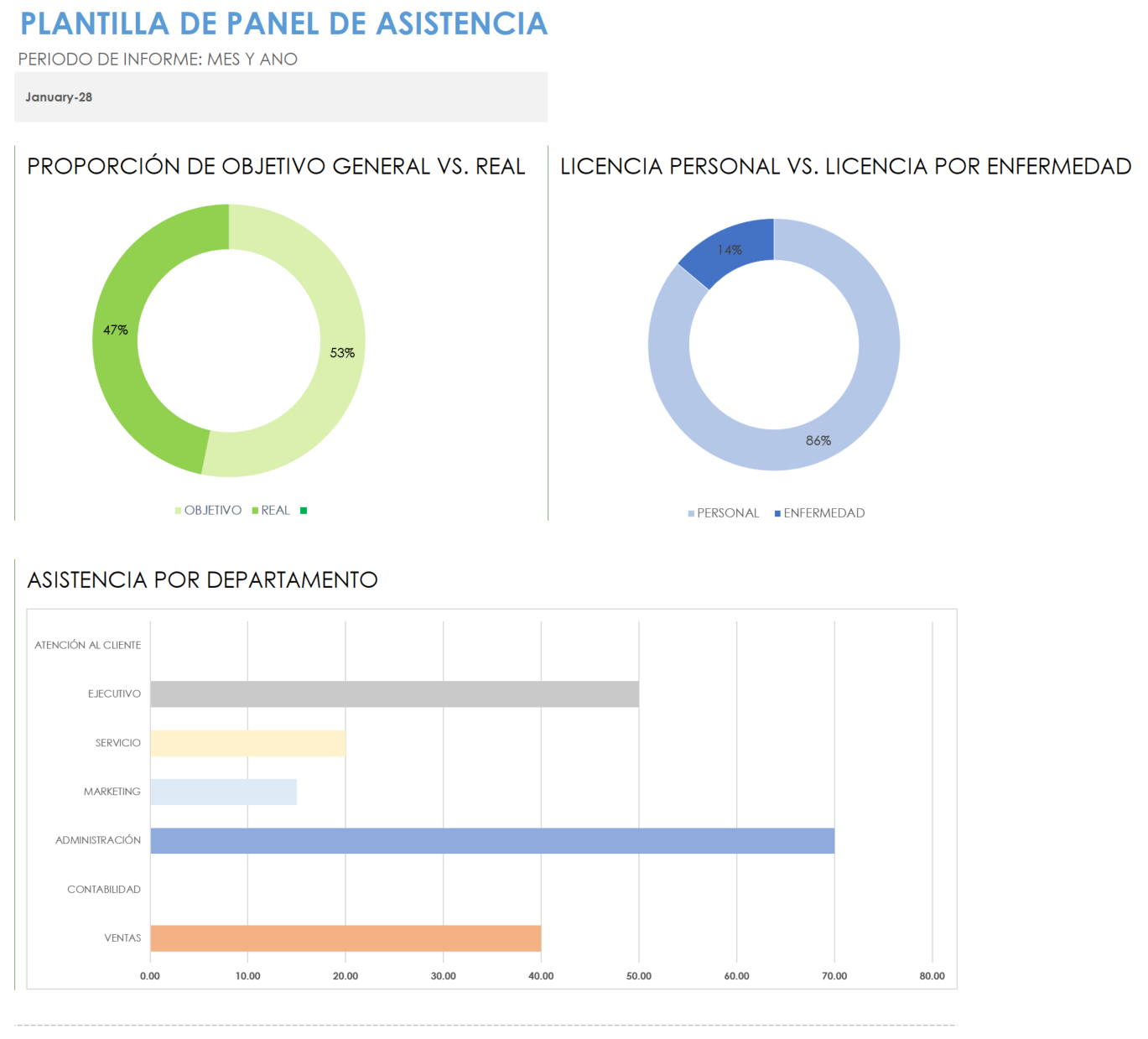 Plantilla de panel de asistencia