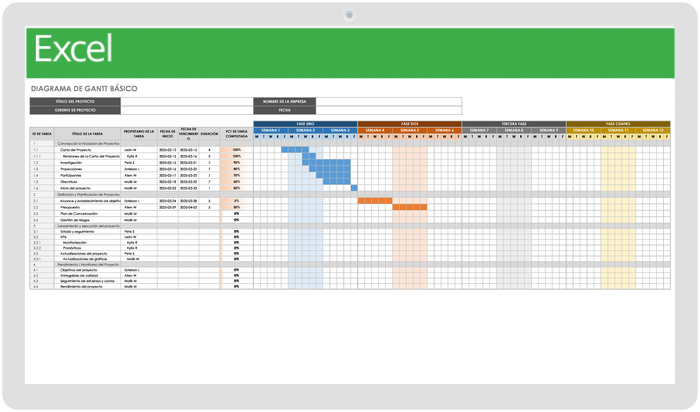 Diagrama de Gantt básico