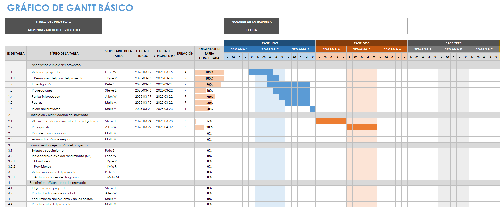 Plantilla de diagrama de Gantt básico