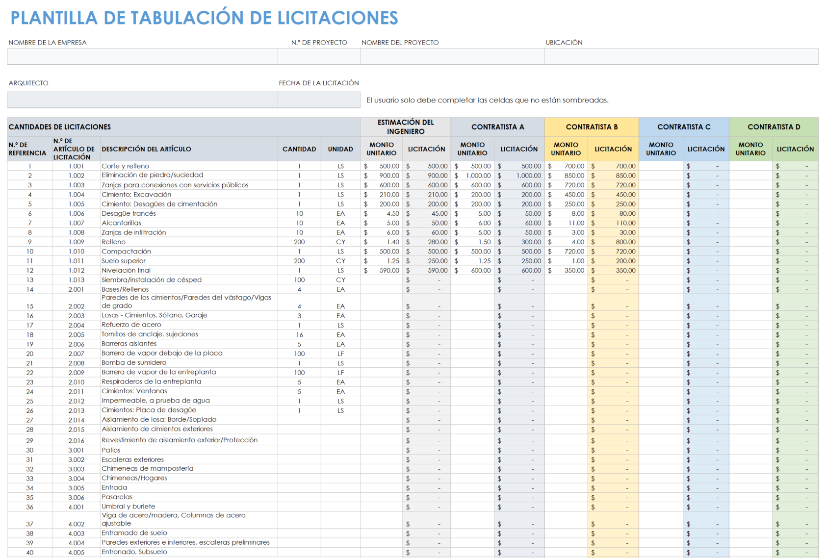 Tabulación de ofertas