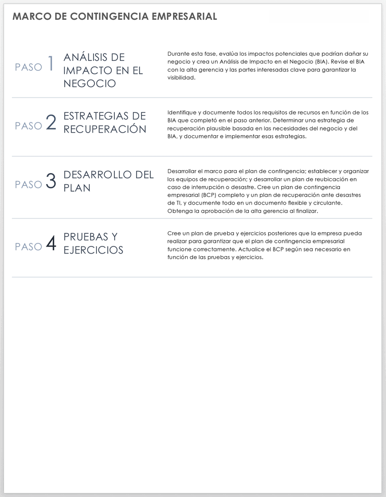  Plantilla de marco de trabajo de contingencia empresarial