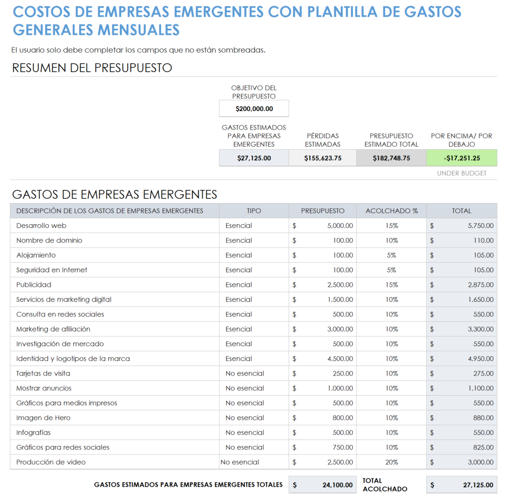 Costos de puesta en marcha de una empresa con gastos generales mensuales