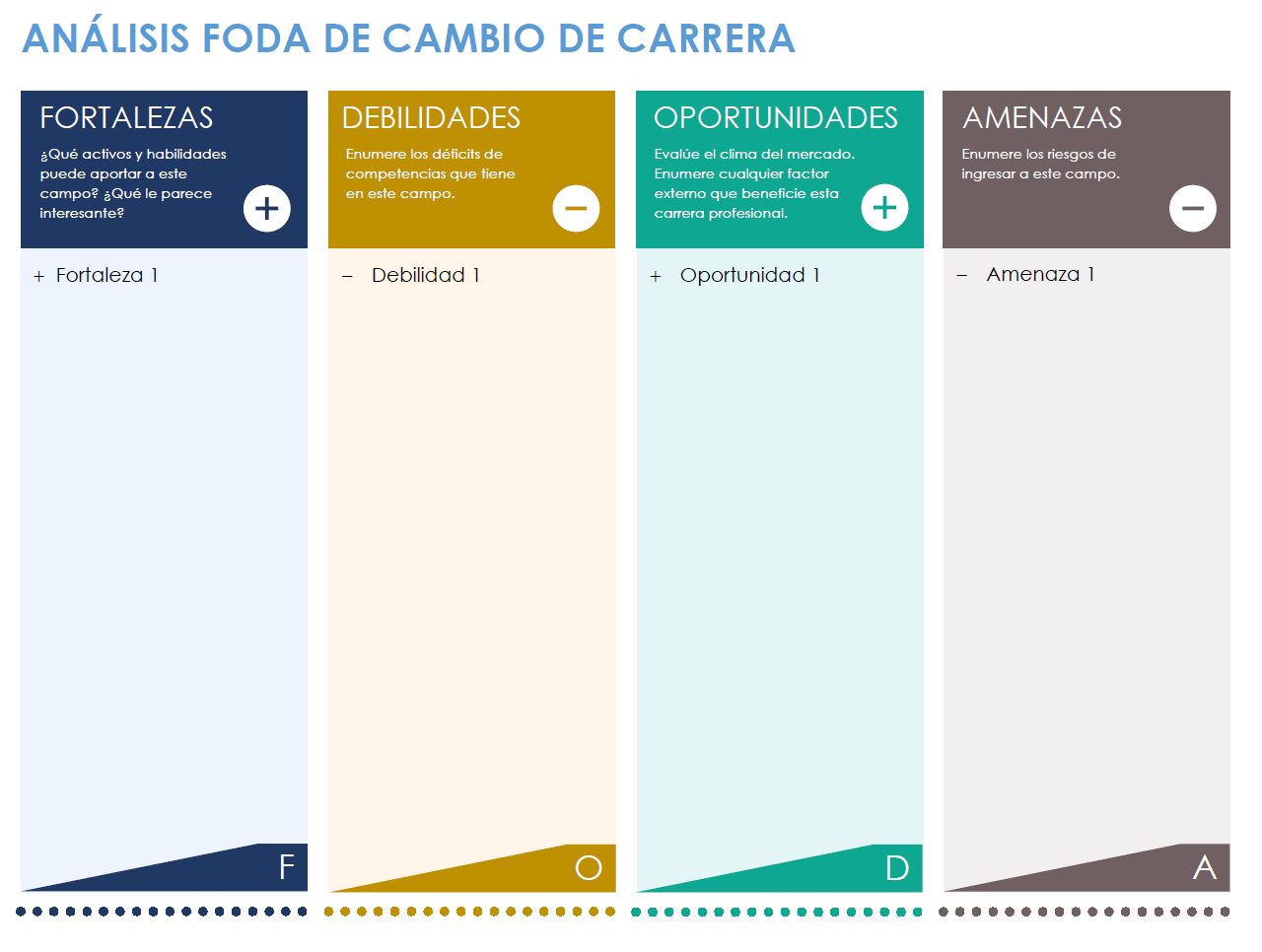  Plantilla de análisis FODA de cambio de carrera