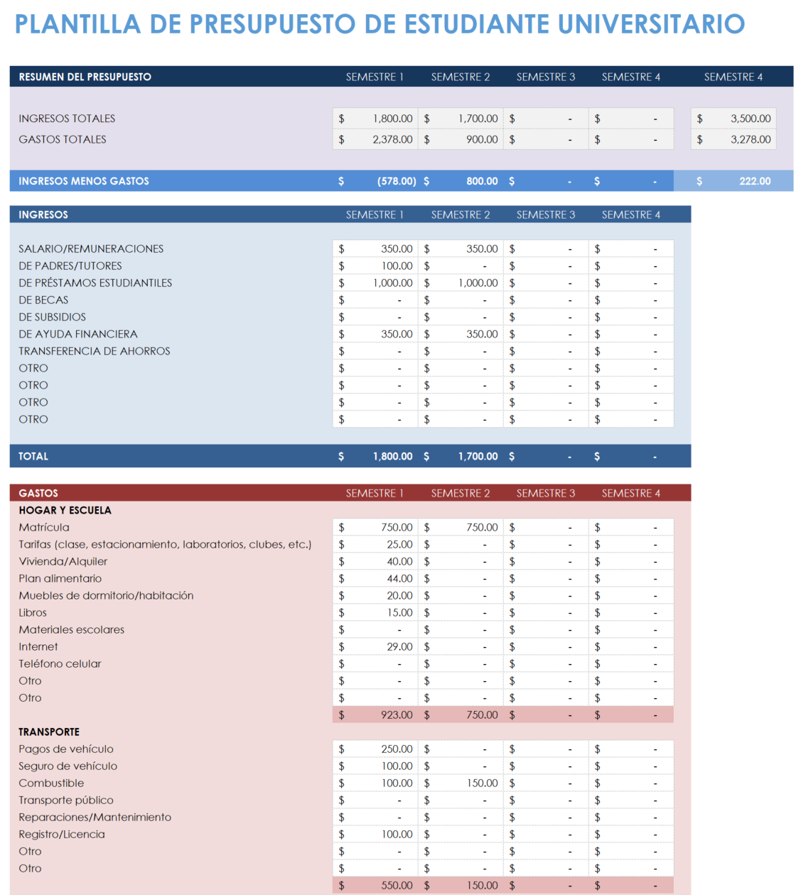 Plantillas gratuitas de presupuesto mensual | Smartsheet