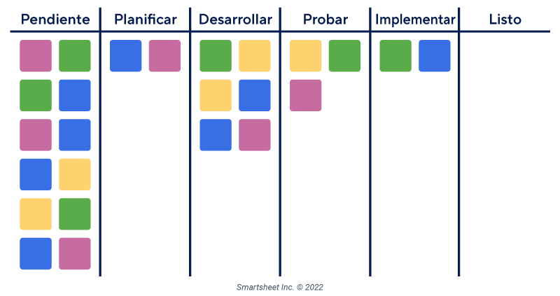 Tablero Kanban complejo