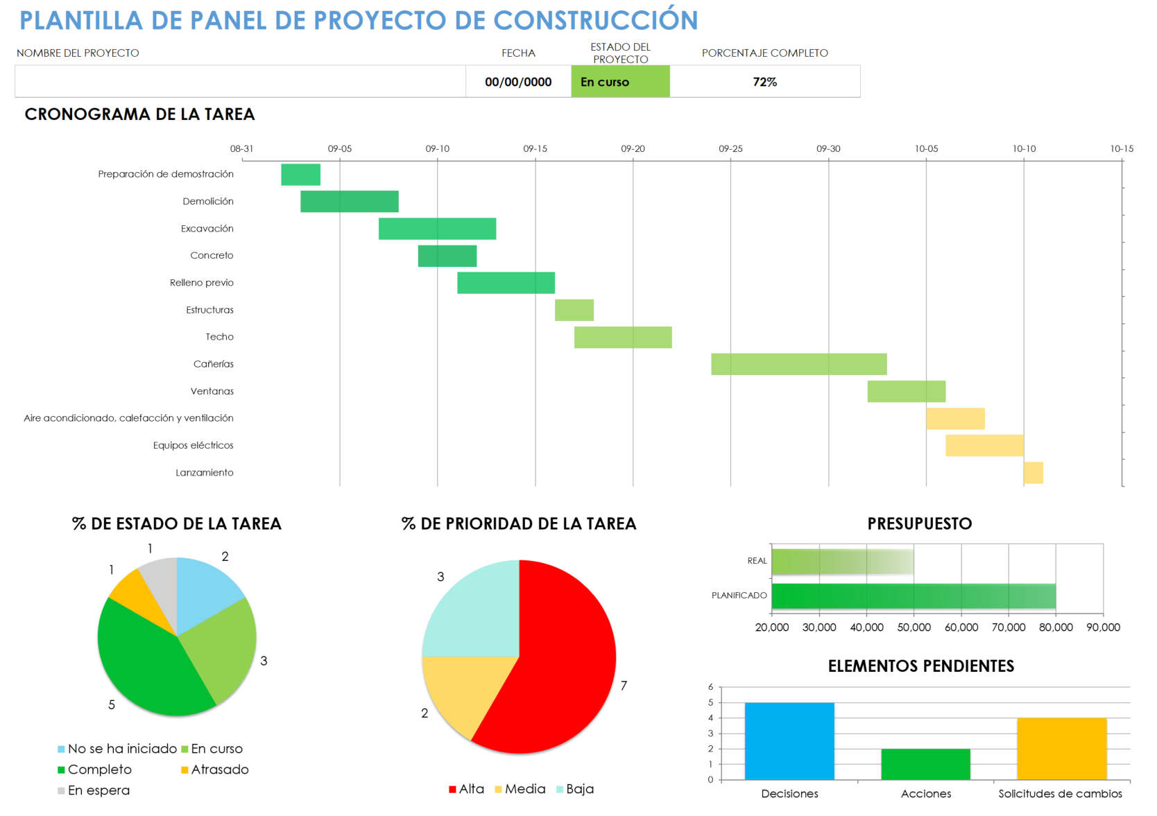 Plantilla de panel de proyecto de construcción