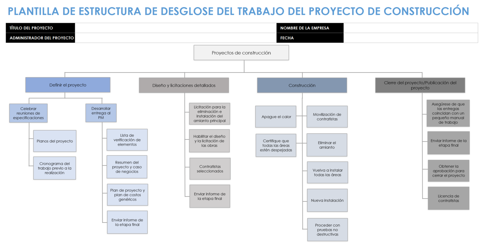 Utilice Las Edt De Construcción Como Un Experto Smartsheet 8868