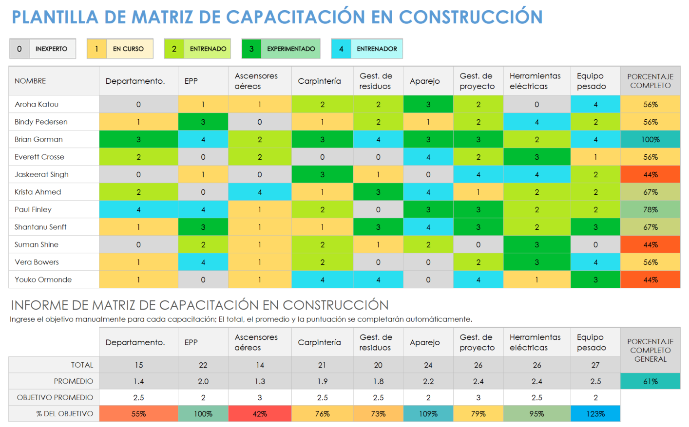 Matriz de capacitación en construcción