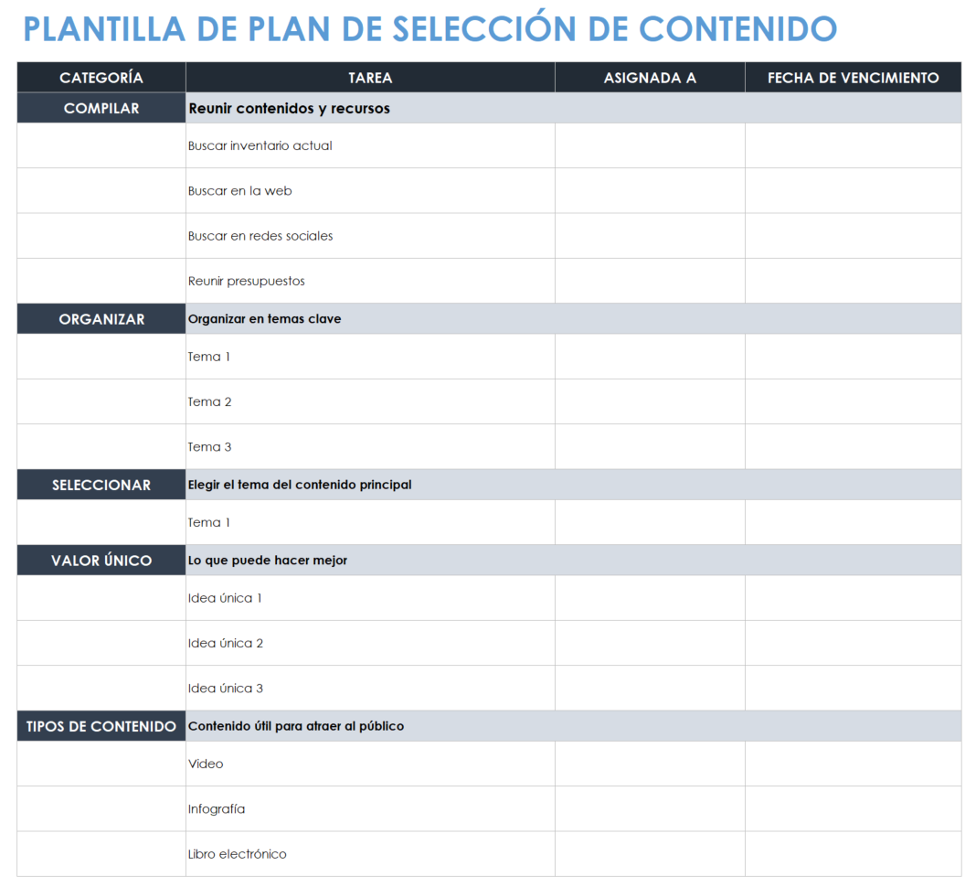 Plan de curación de contenidos