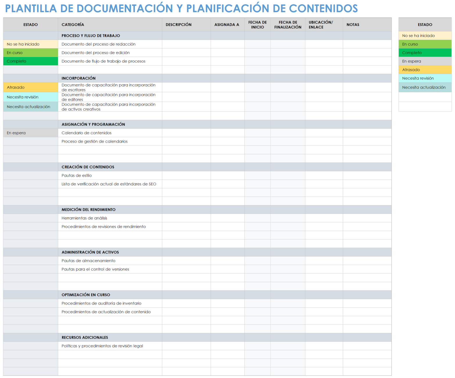 Plantilla de documentación y planificación de contenidos