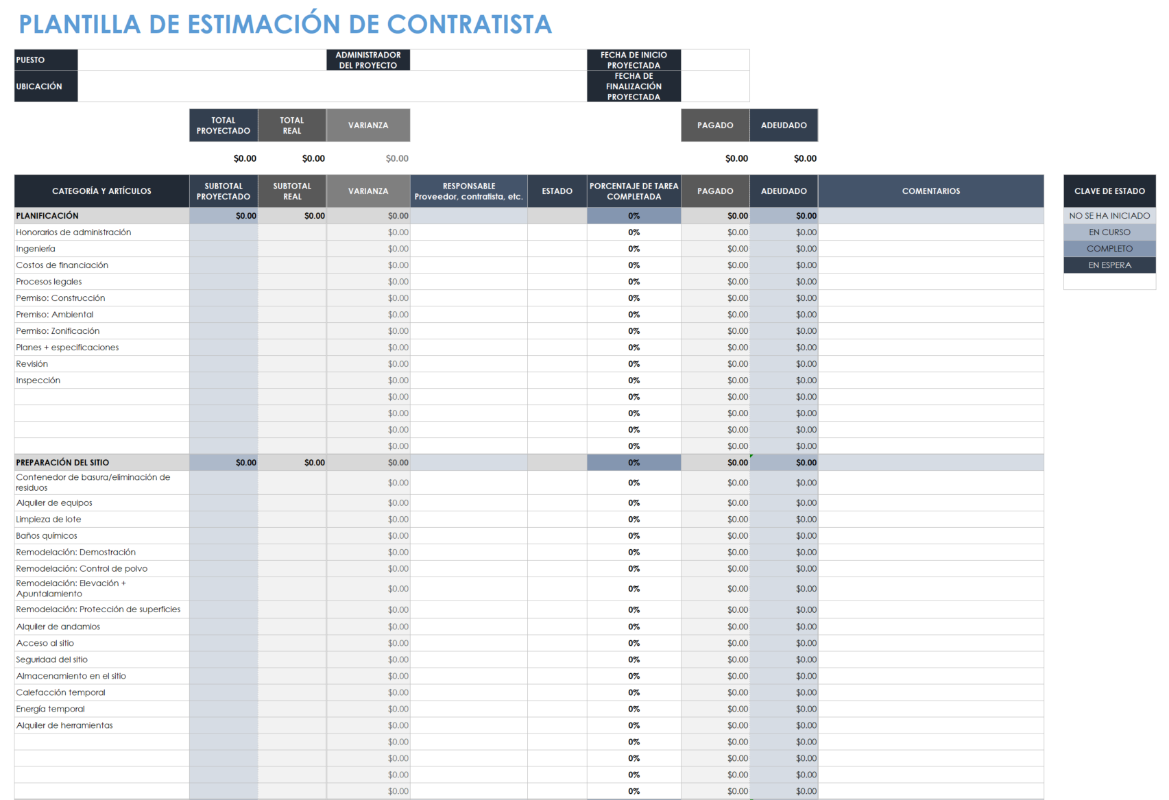 Estimación del contratista