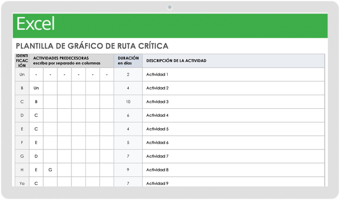 Diagrama de Ruta Crítica