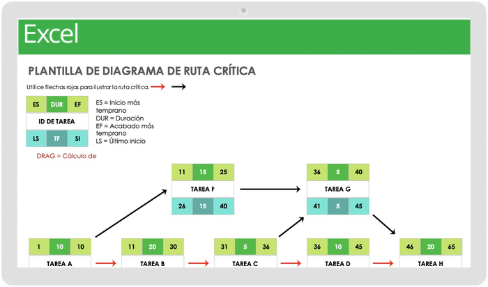 Diagrama de Ruta Crítica