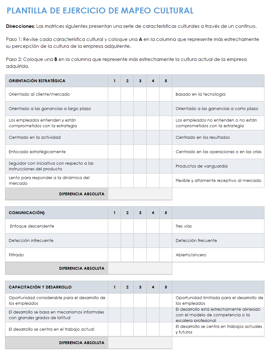 Ejercicio de mapeo cultural