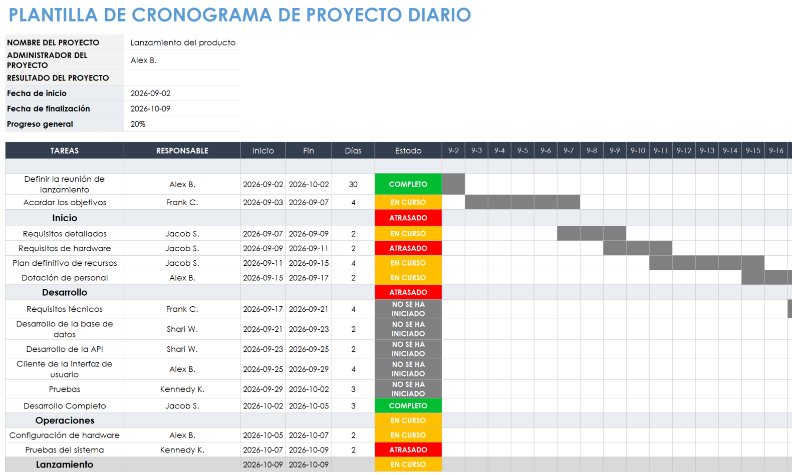  Plantilla de línea de tiempo de proyecto diario para plantilla de Excel