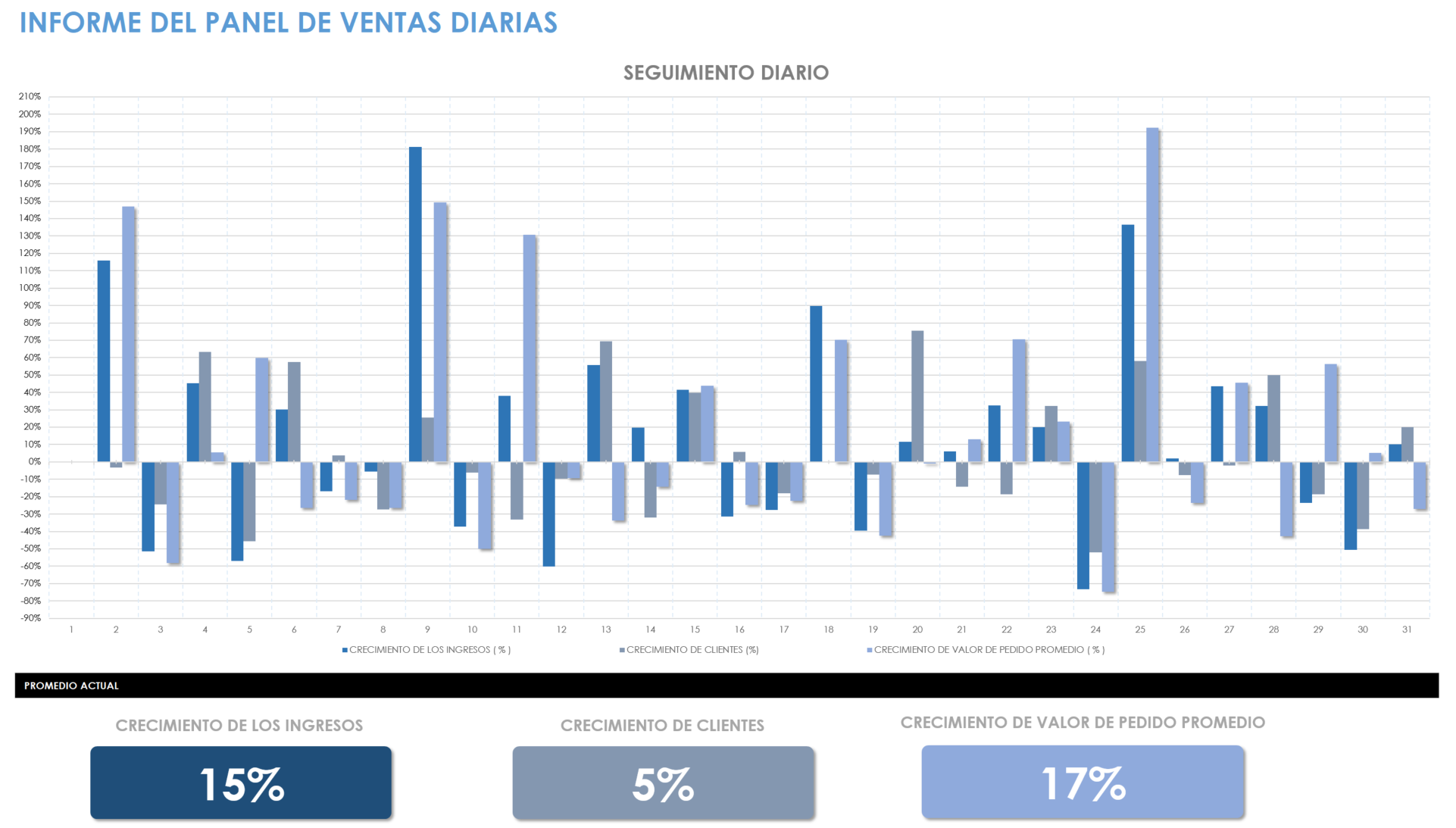 Plantilla de informe de panel de ventas diario