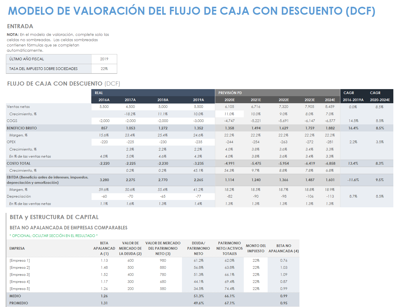 Modelo de valoración DCF de flujo de caja descontado