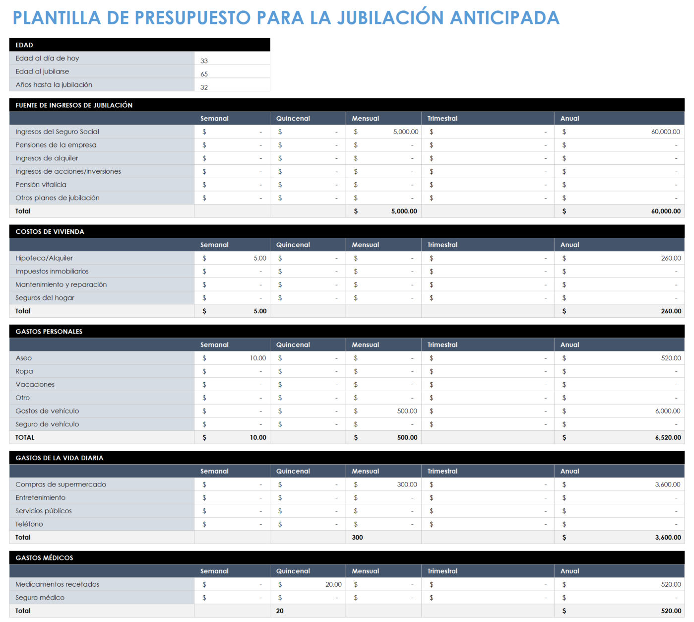 Plantilla Gratis para Hacer un Presupuesto Doméstico › Ahorradoras.com