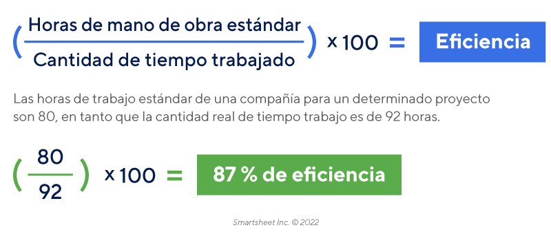 8 métodos para evaluar la productividad de empleados