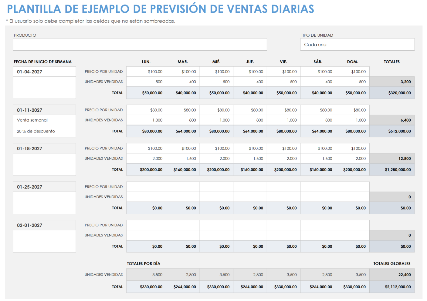 Ejemplo de plantilla de pronóstico de ventas diarias