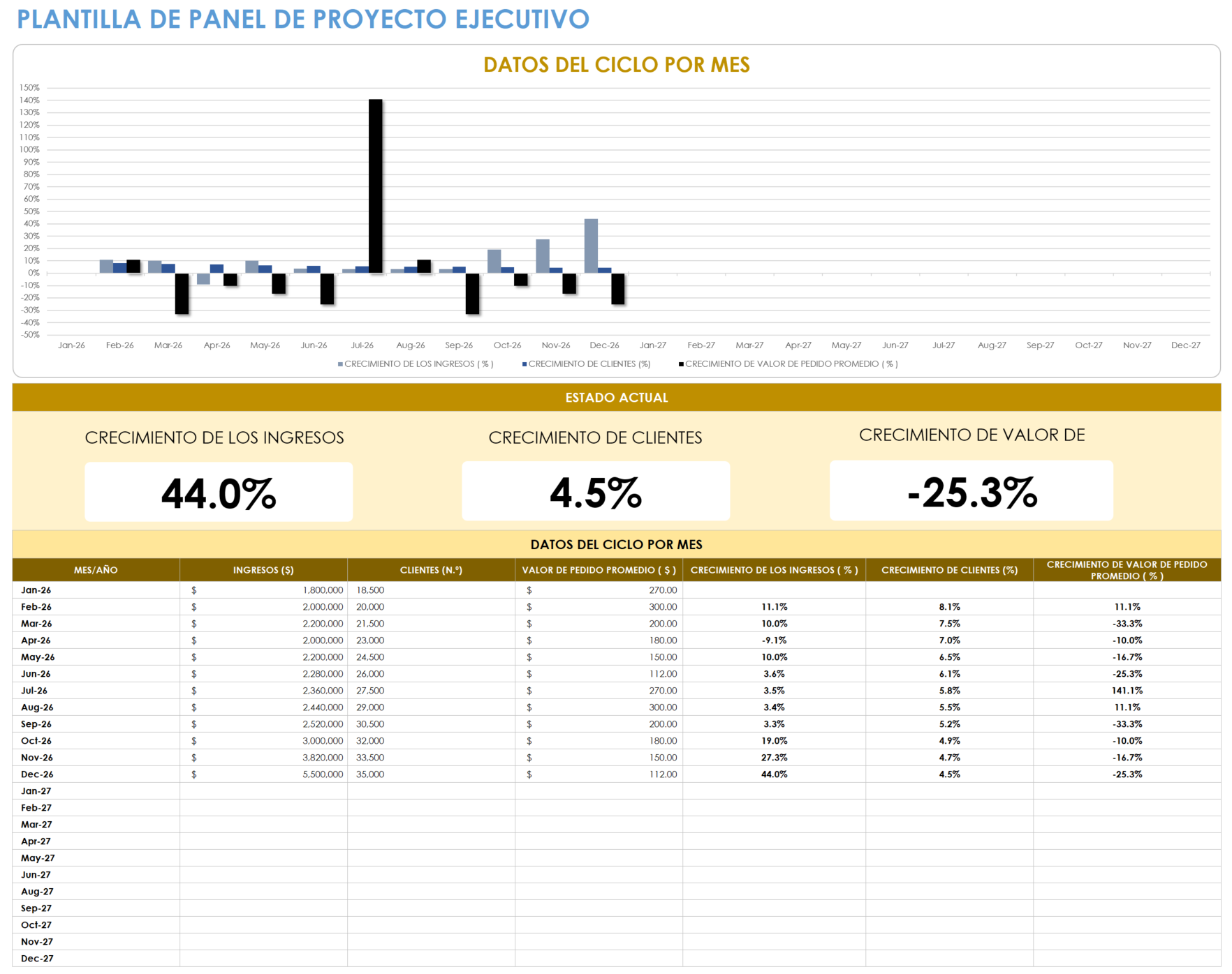  Plantilla de panel de proyecto ejecutivo