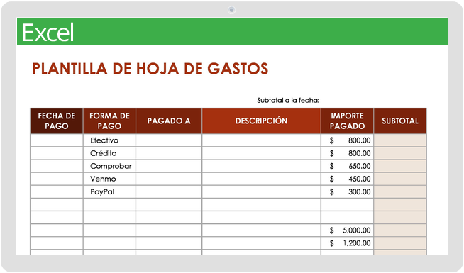 Plantillas Gratuitas De Informes De Gastos Smartsheet