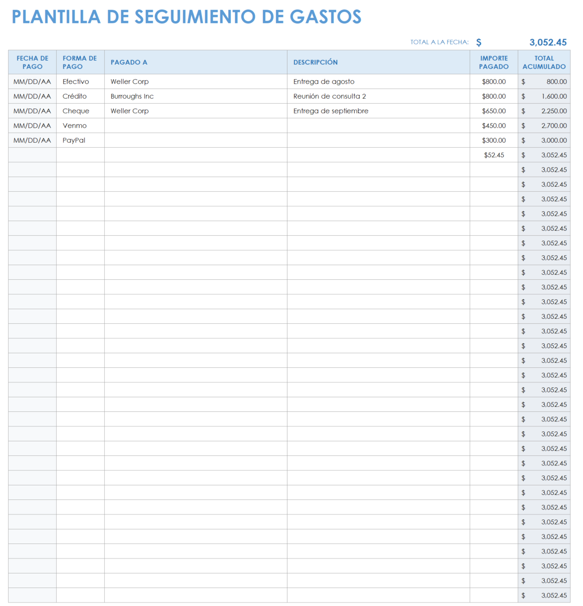 Plantilla de seguimiento de gastos