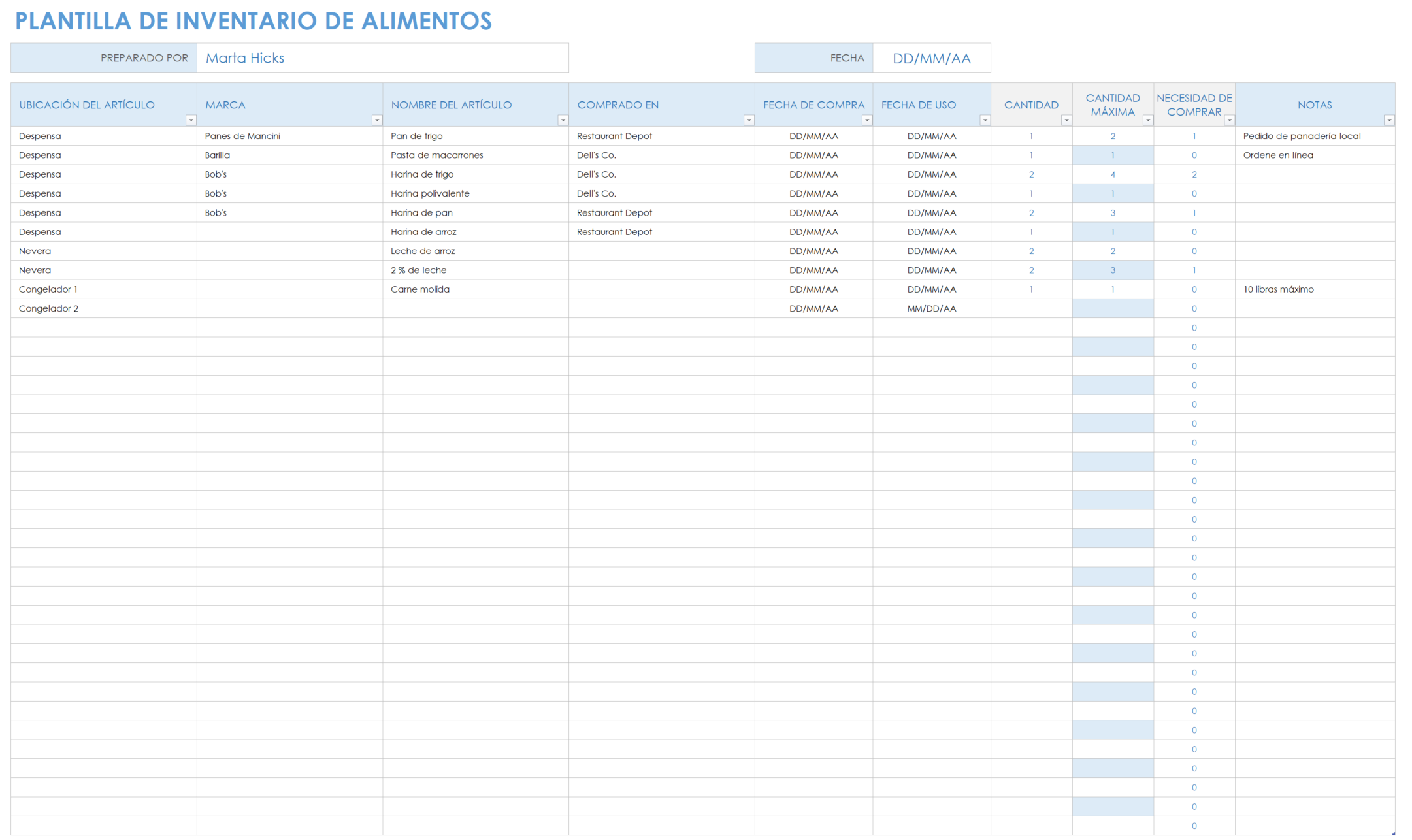 Inventario de alimentos