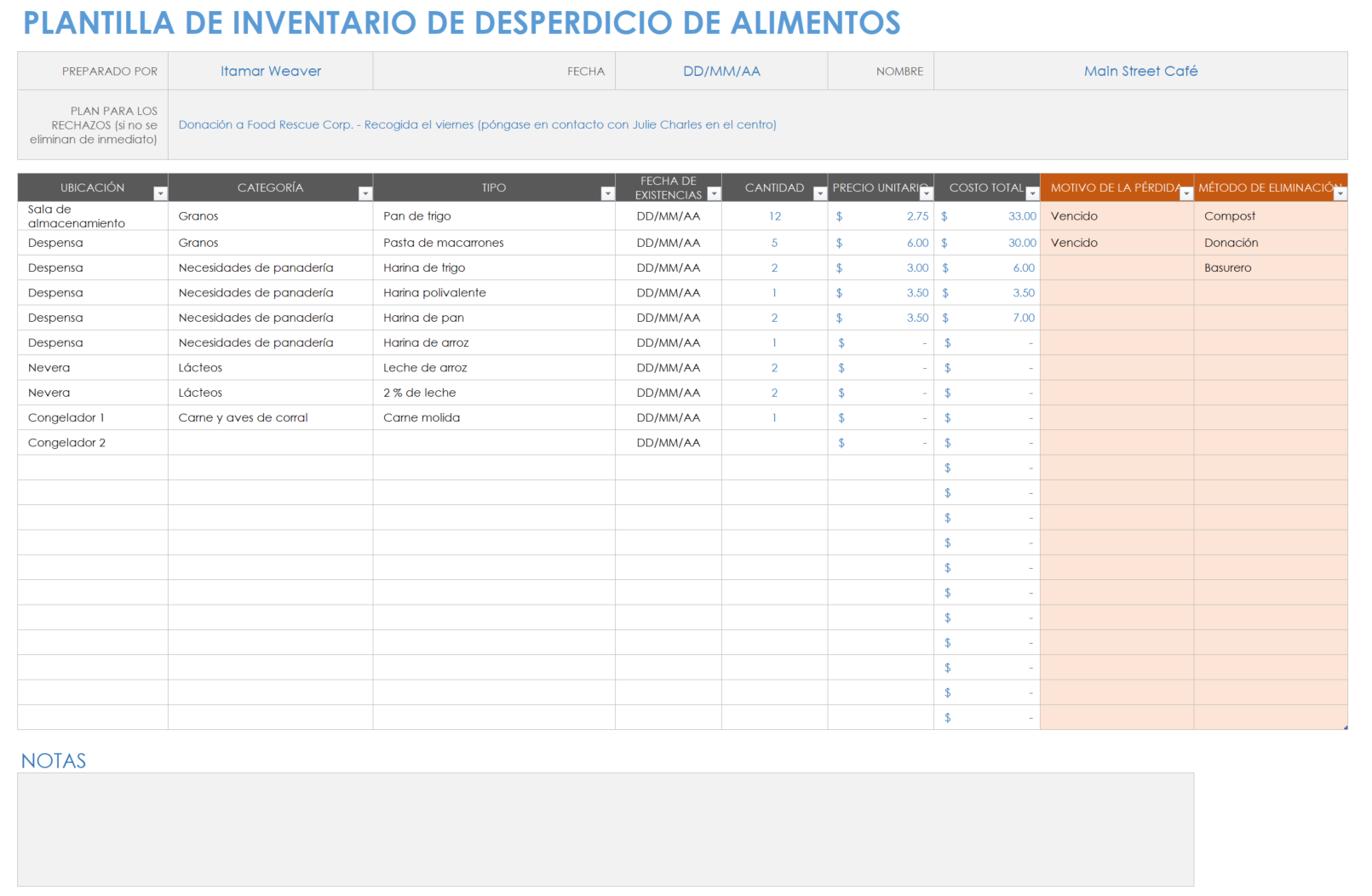 Inventario de desperdicios de alimentos