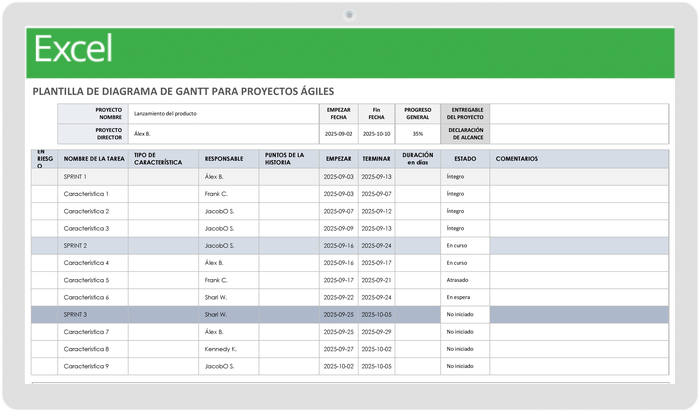  Plantilla de diagrama de Gantt para proyectos ágile