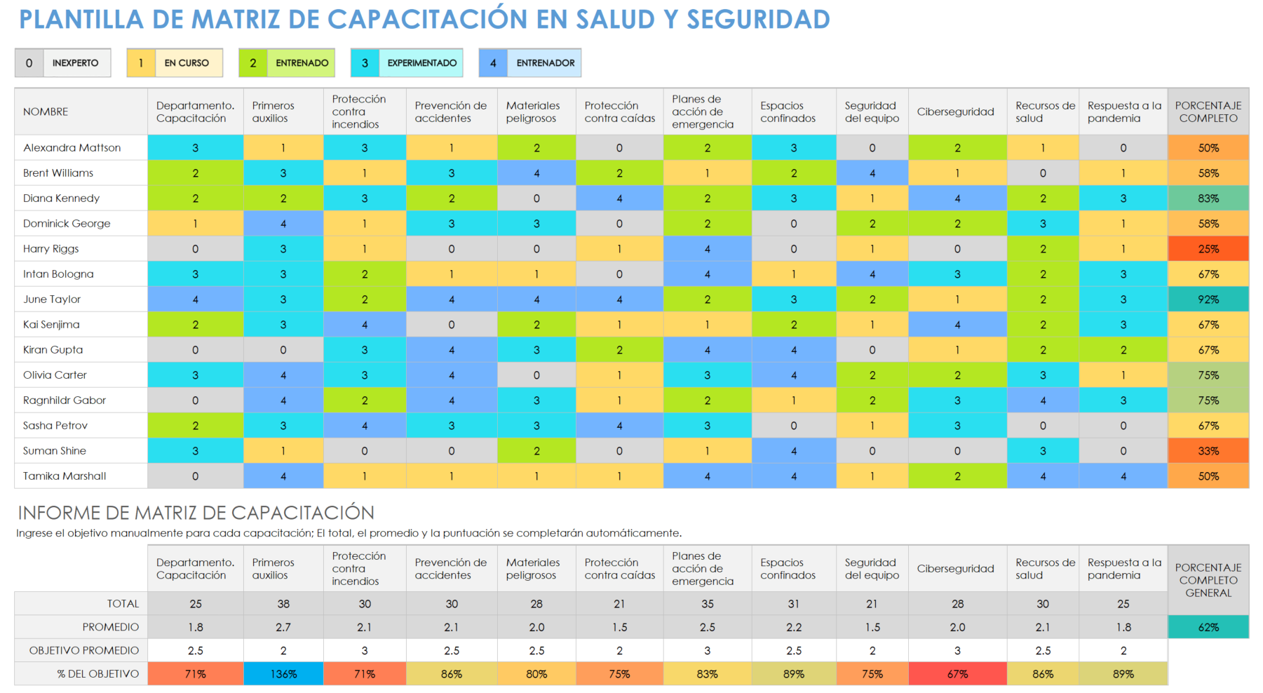 Matriz de capacitación en seguridad y salud