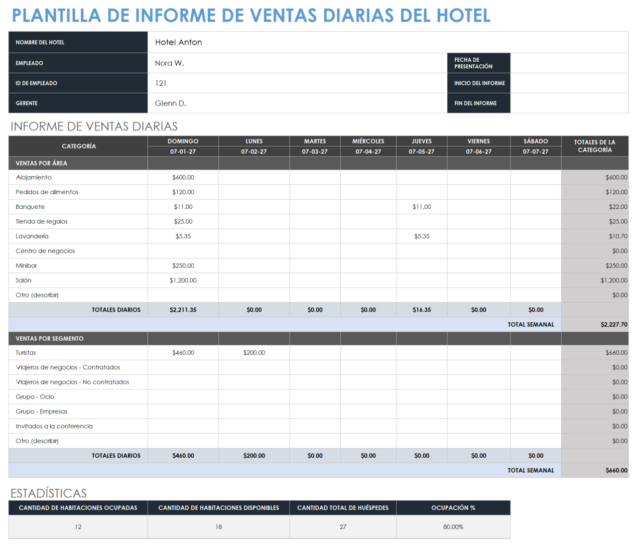 Plantilla de informe de ventas diarias de hotel