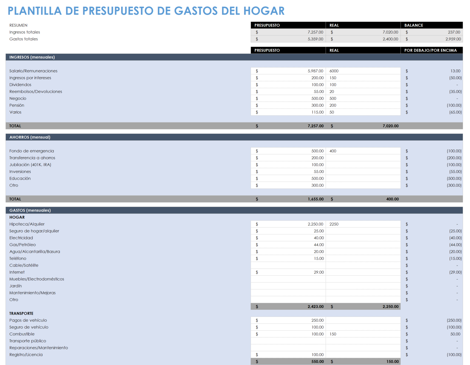  Plantilla de presupuesto de gastos del hogar