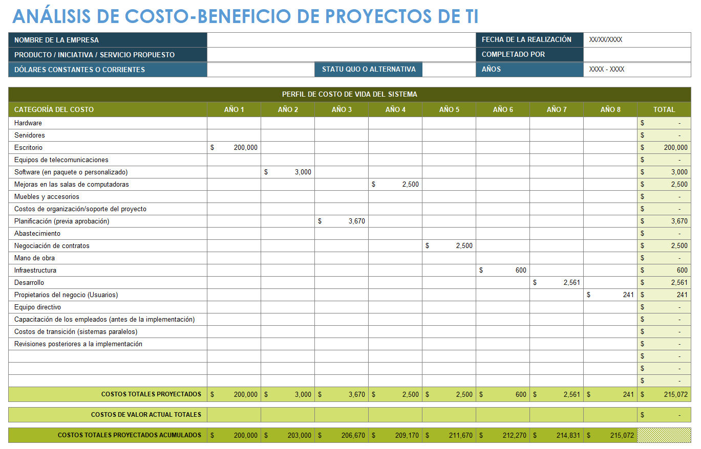 Plantilla de análisis de costo-beneficio de proyecto de TI