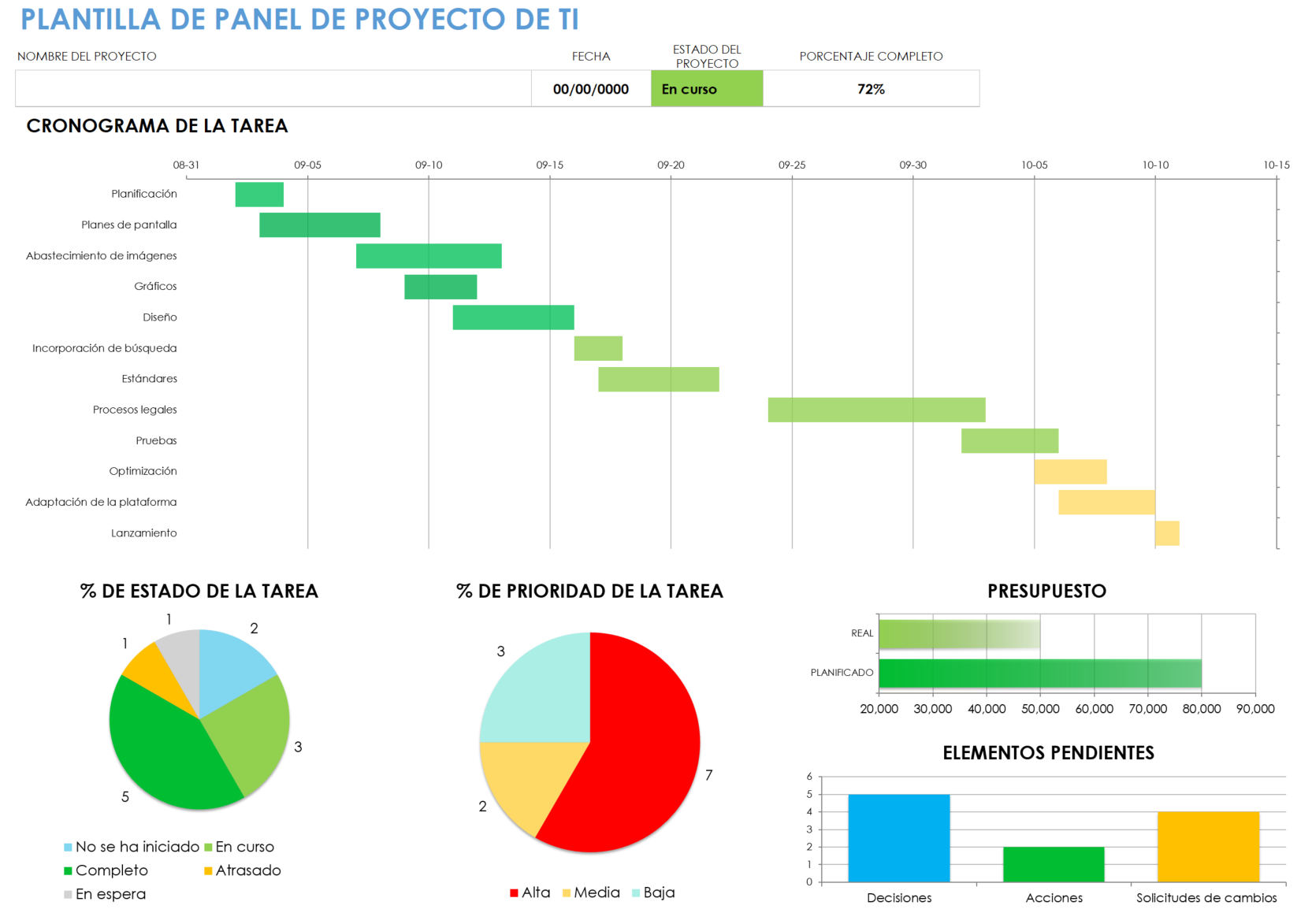 Plantilla de panel de proyecto de TI