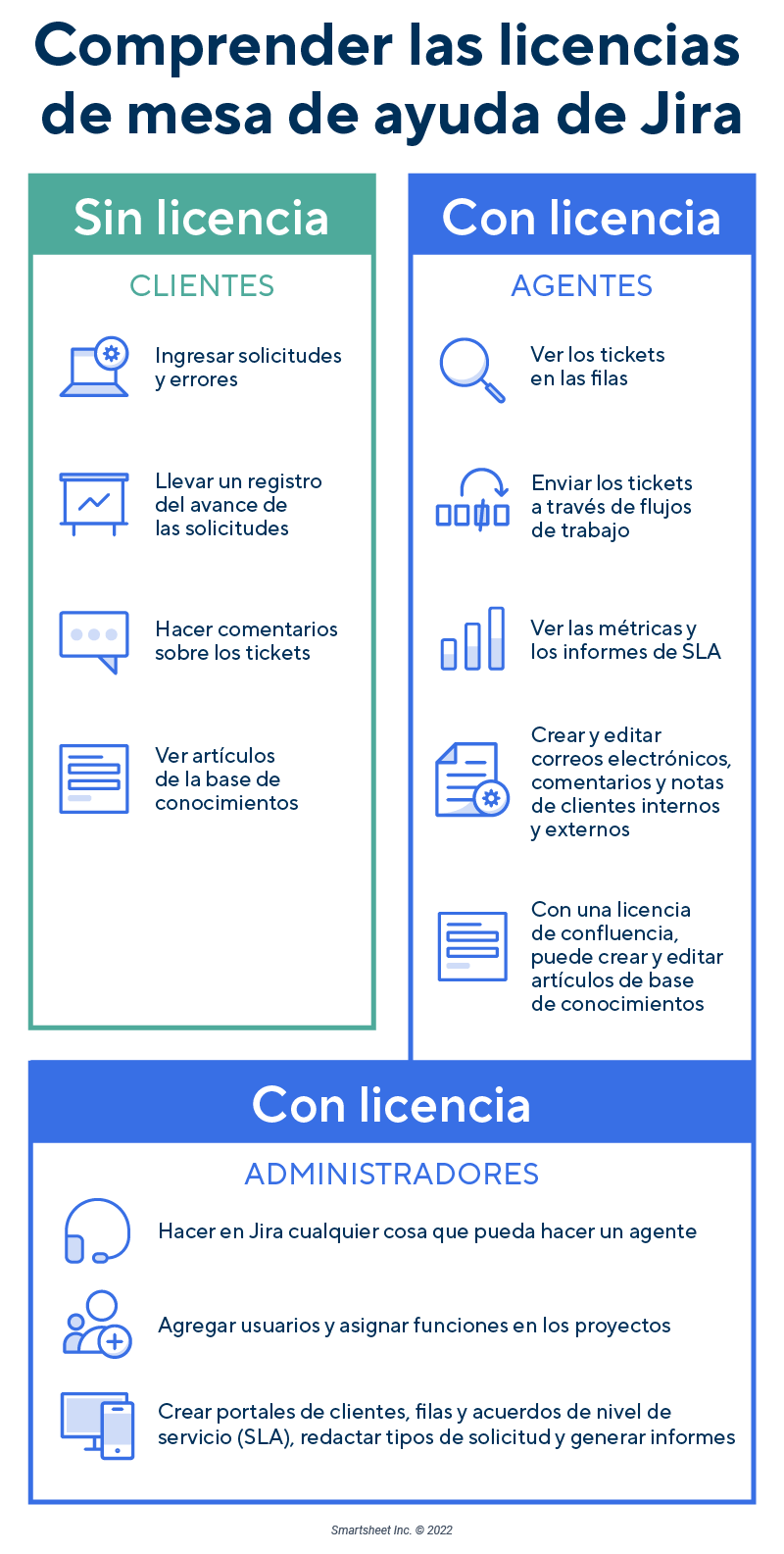  Infografía de Jira Ticketing 101