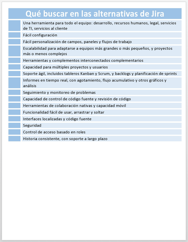 Plantilla de lista de verificación de Jira Ticketing-Jira Alternatives